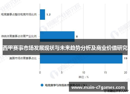 西甲赛事市场发展现状与未来趋势分析及商业价值研究 西甲赛事市场发展现状与未来趋势分析及商业价值研究