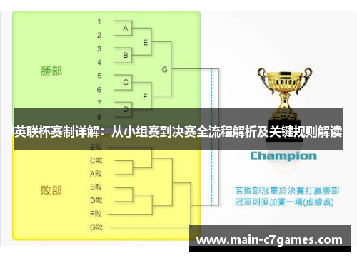 英联杯赛制详解：从小组赛到决赛全流程解析及关键规则解读