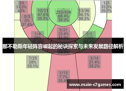那不勒斯年轻阵容崛起的秘诀探索与未来发展路径解析 那不勒斯年轻阵容崛起的秘诀探索与未来发展路径解析