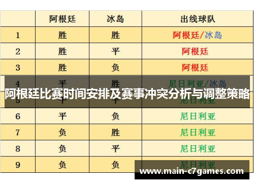 阿根廷比赛时间安排及赛事冲突分析与调整策略 阿根廷比赛时间安排及赛事冲突分析与调整策略