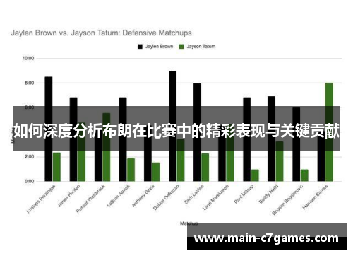 如何深度分析布朗在比赛中的精彩表现与关键贡献 如何深度分析布朗在比赛中的精彩表现与关键贡献