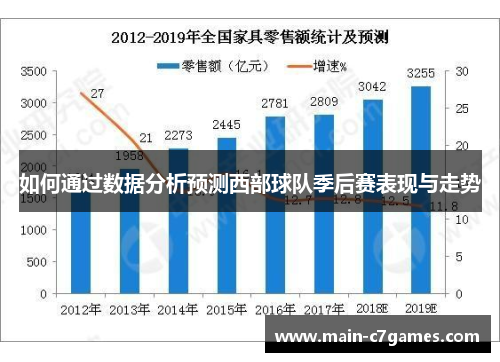 如何通过数据分析预测西部球队季后赛表现与走势 如何通过数据分析预测西部球队季后赛表现与走势