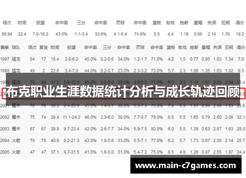 布克职业生涯数据统计分析与成长轨迹回顾