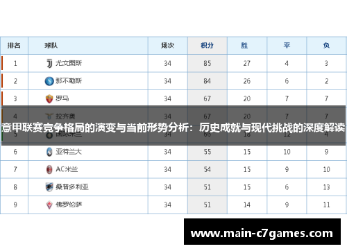 意甲联赛竞争格局的演变与当前形势分析：历史成就与现代挑战的深度解读