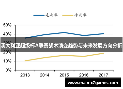 澳大利亚超级杯A联赛战术演变趋势与未来发展方向分析