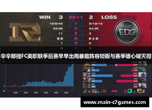 辛辛那提FC美职联季后赛早早出局暴露阵容短板与赛季雄心破灭彻